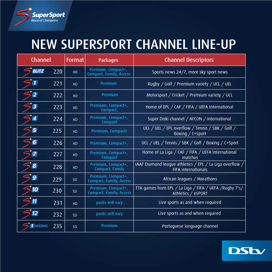 DStv-Southern-Africa-Channel-Update