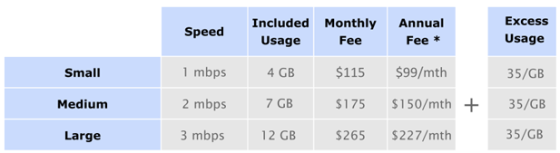 ZOL announces uncapped internet. Offers one of Zim's lowest priced ...