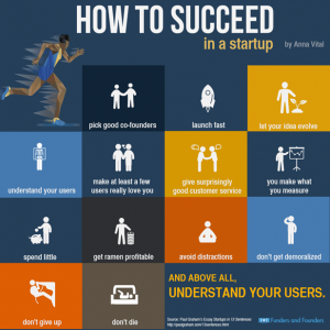 Infographic: How to succeed in a startup - Techzim