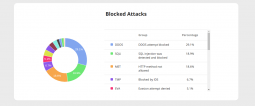 Protect Your Websites And Apps Using Sucuri Firewall - Techzim