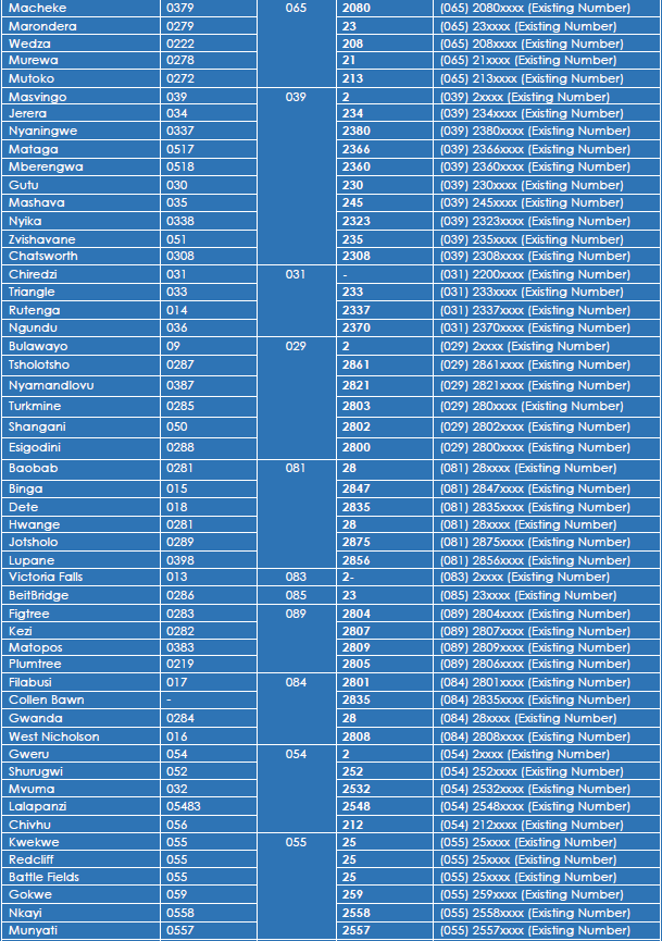 here-s-a-list-of-all-the-updated-telone-area-codes-techzim