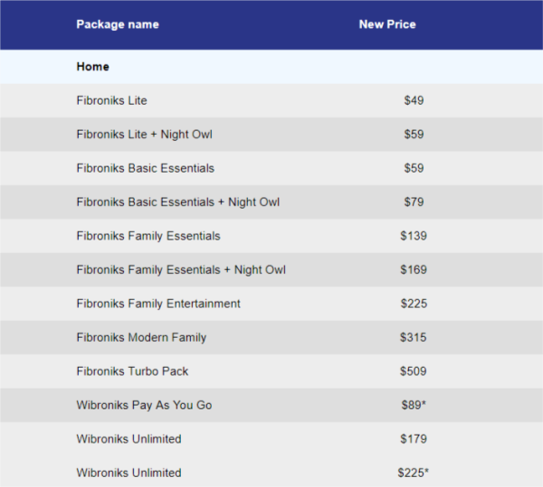 ZOL Increases Fibroniks and Wibroniks Prices Once Again - Techzim