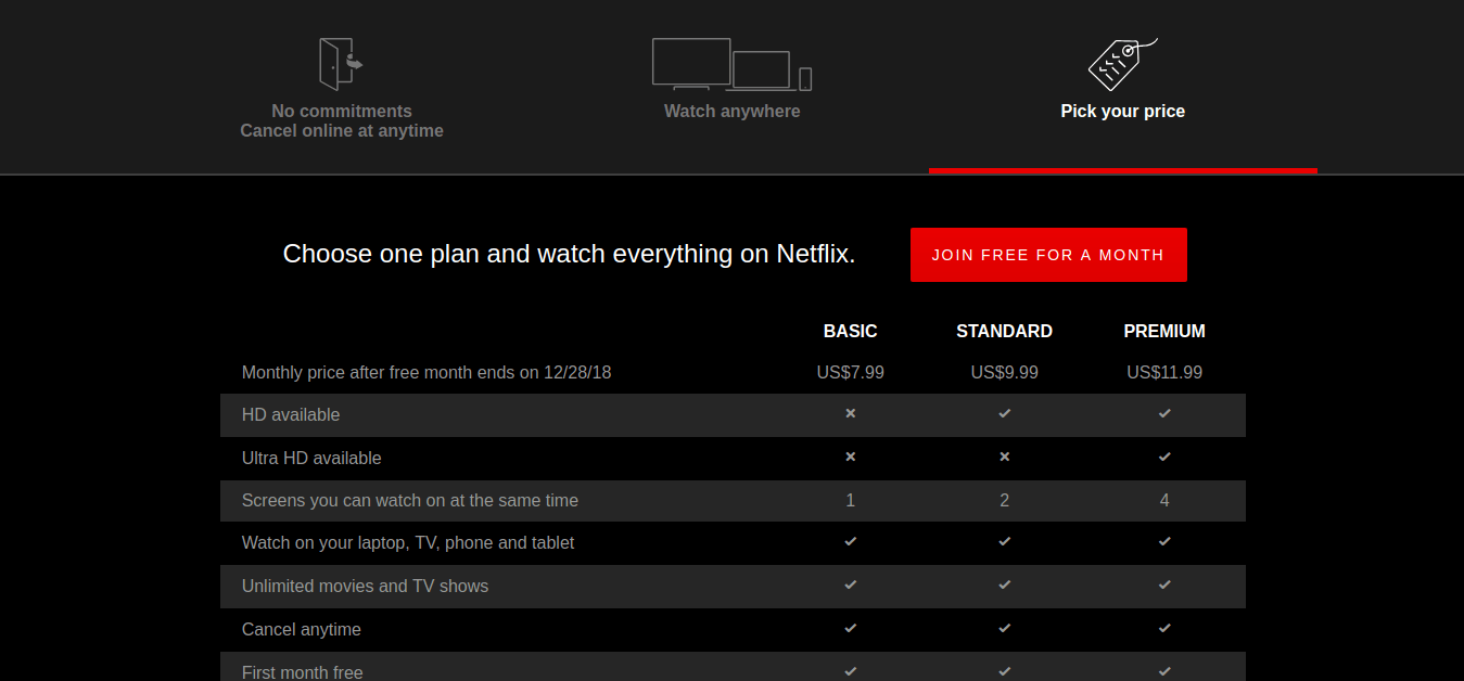 Zimbabweans Actually Pay Much More For Netflix When Compared To The US And Other Countries You 