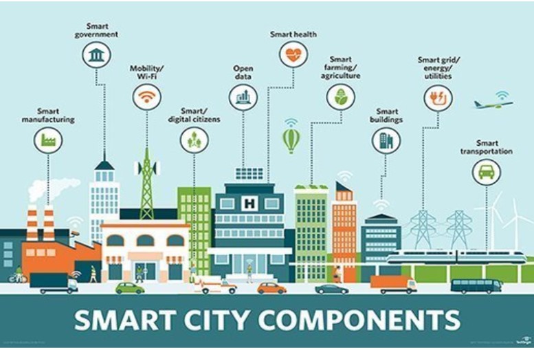 The Africa of my Dreams : Smart Cities & Urban Development - Techzim