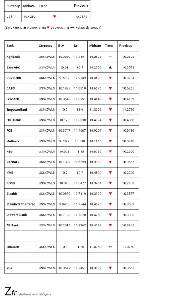 foreign-currency-exchange-rates