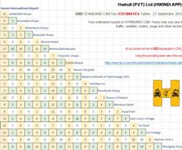 Check Out Hwindi's US Dollar Fare Estimates - Techzim