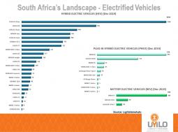 Electric vehicles & how their adoption in Zimbabwe could be accelerated ...