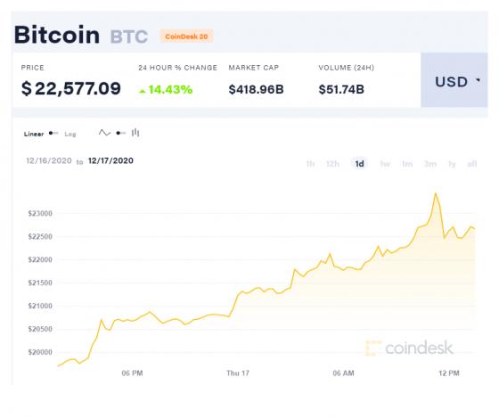 Pornhub could push Bitcoin price even higher than the current USD22 577 ...