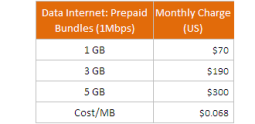 Review: Brodacom mobile broadband internet - Techzim